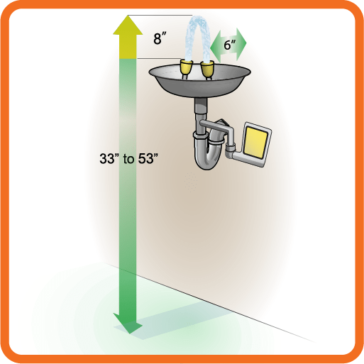 Learn About Eyewash Safety on the Job & ANSI Z358.12014 Standards